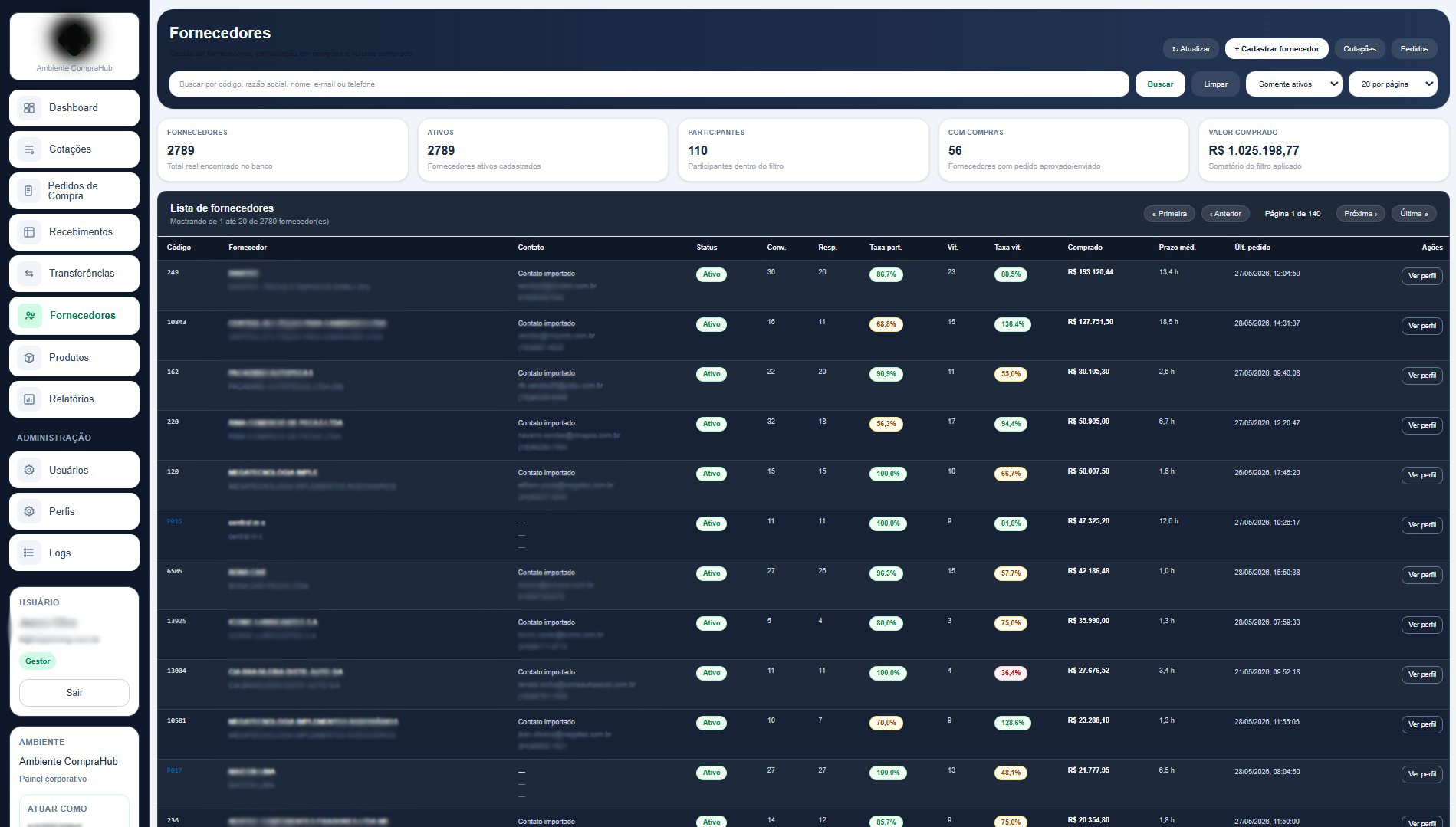 Fornecedores CompraHub