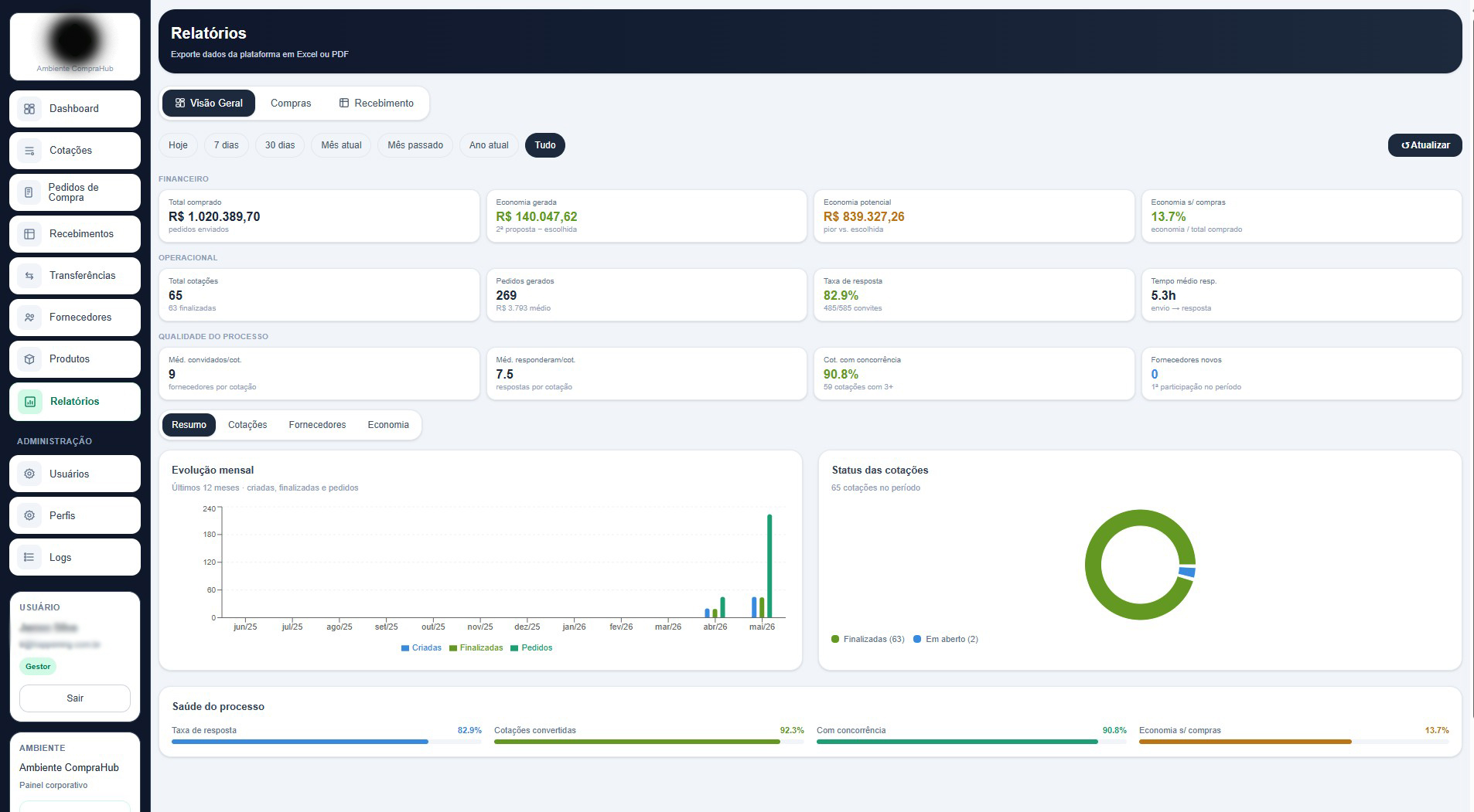 Relatórios CompraHub